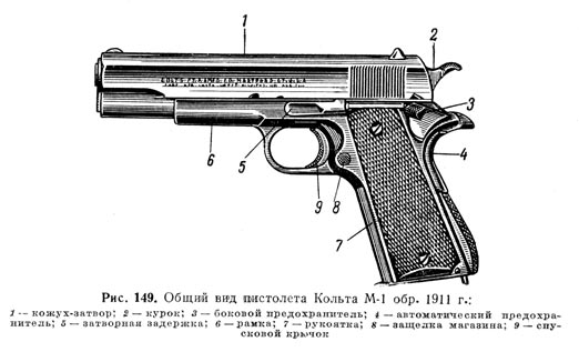 К вопросу о 1911 в СССР во время ВОВ. 149